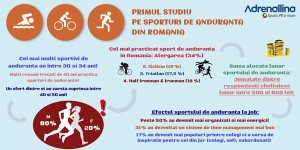 sporturi Romania