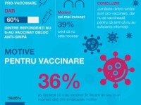 Părerea românilor despre vaccinarea împotriva gripei